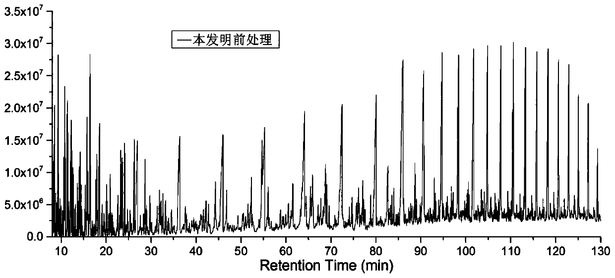 A device and method for on-line rapid analysis of crude oil components