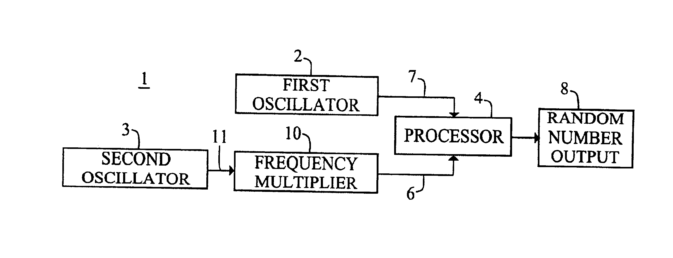 True random number generator and entropy calculation device and method