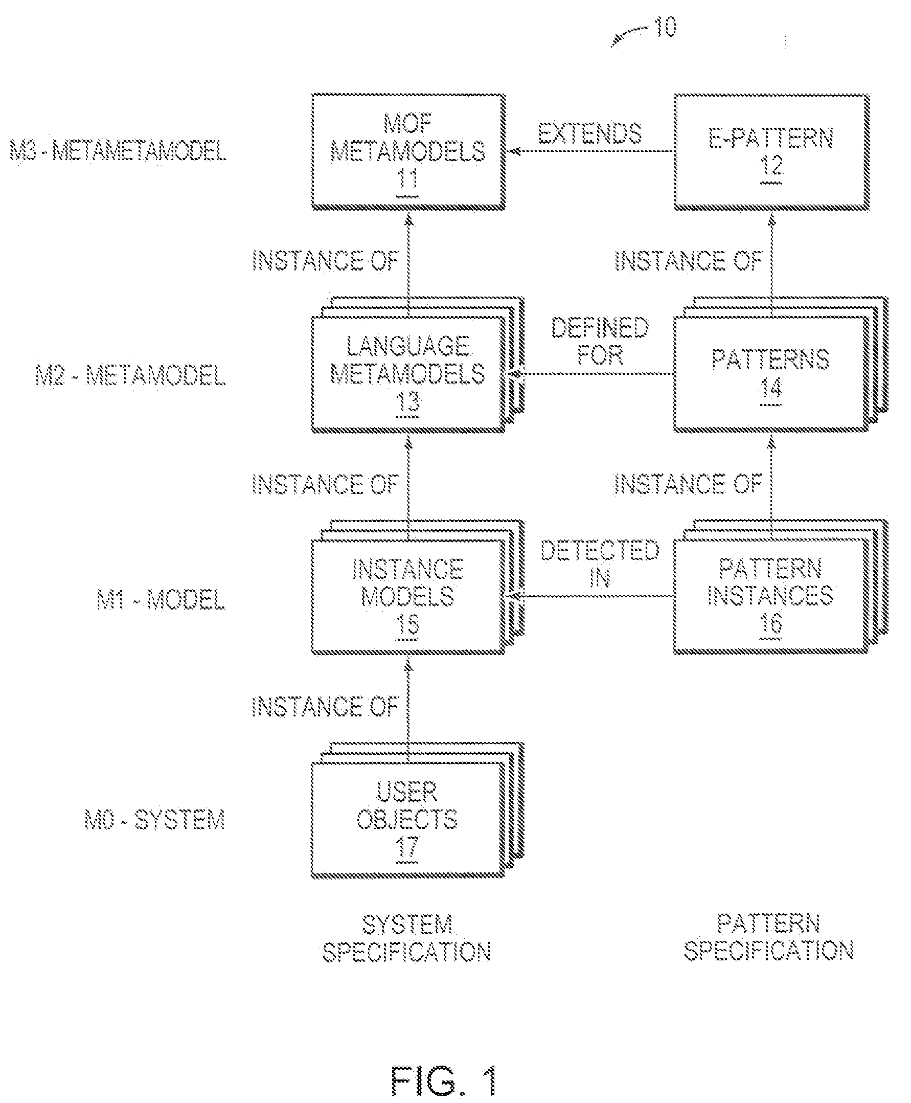 Computer method and system for pattern specification using meta-model of a target domain