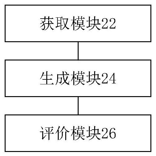 Node evaluation method and device, computer readable storage medium and processor