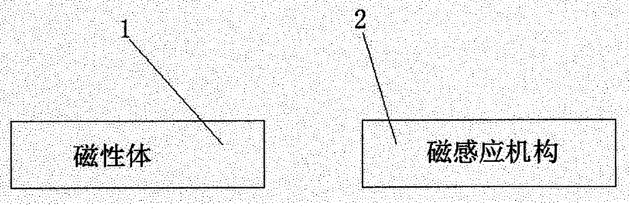 Magnetic induction rotation speed measuring device