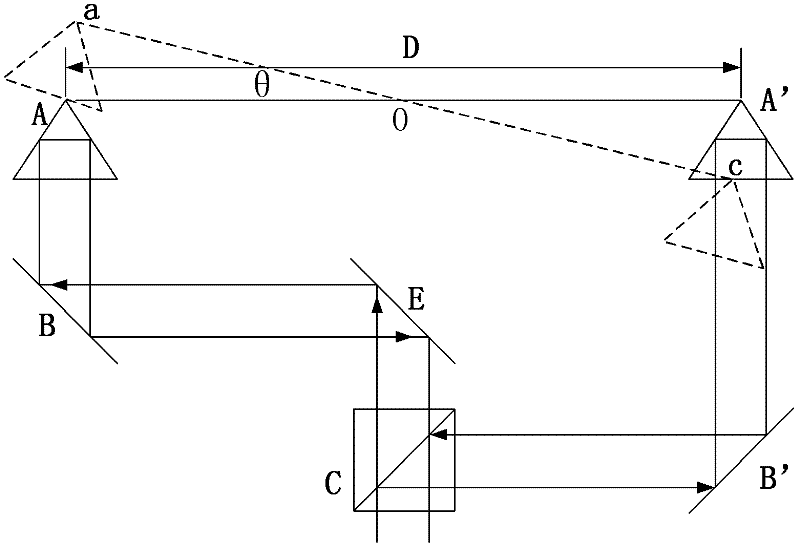 Novel sine arm for laser small-angle measurement device