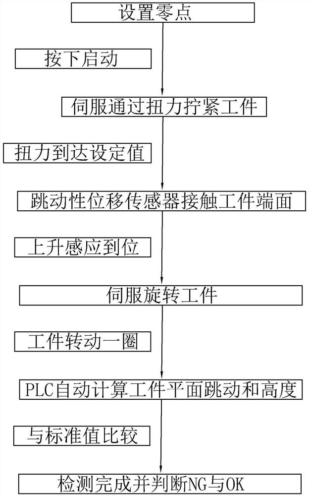 Driving disc test bench and driving disc bounce detection method