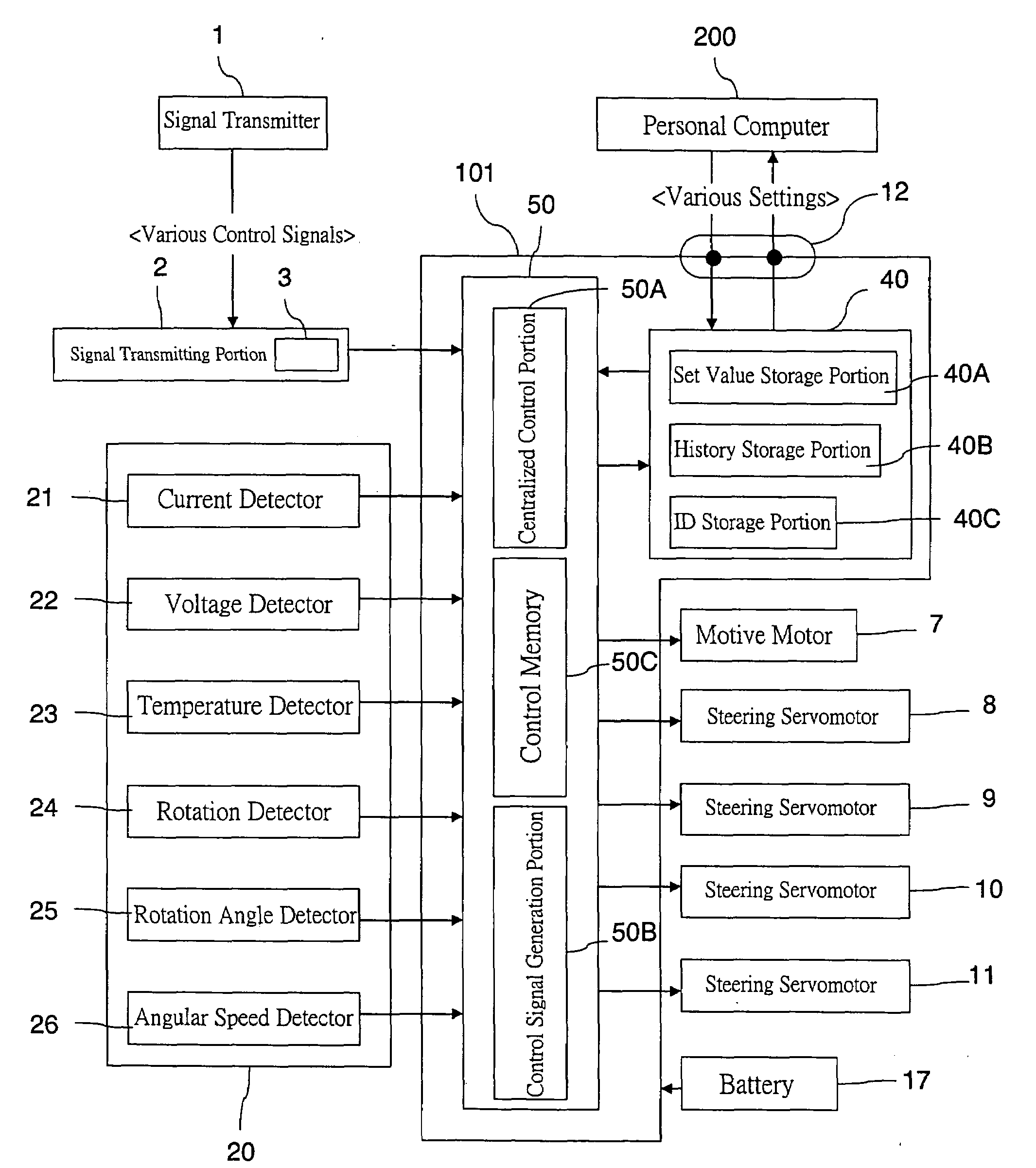 Central control system of wireless remote-control model