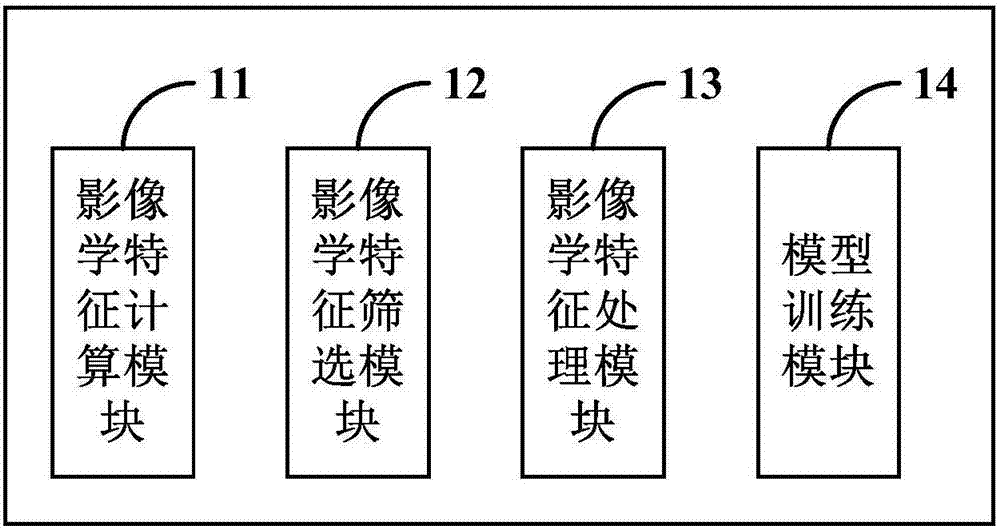 Human brain consciousness state prediction device