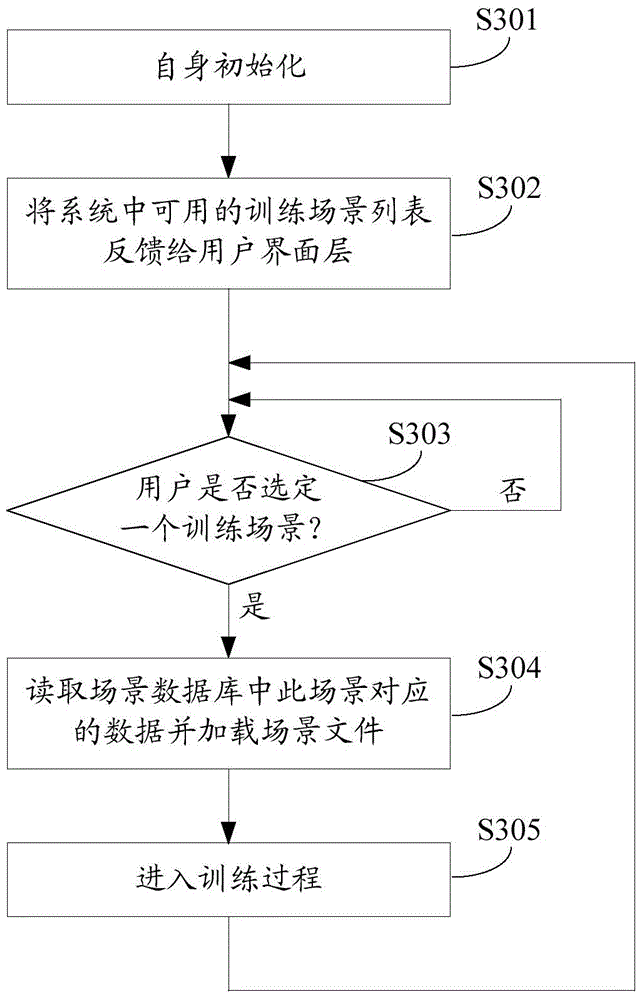 Self-adaption language training method and platform