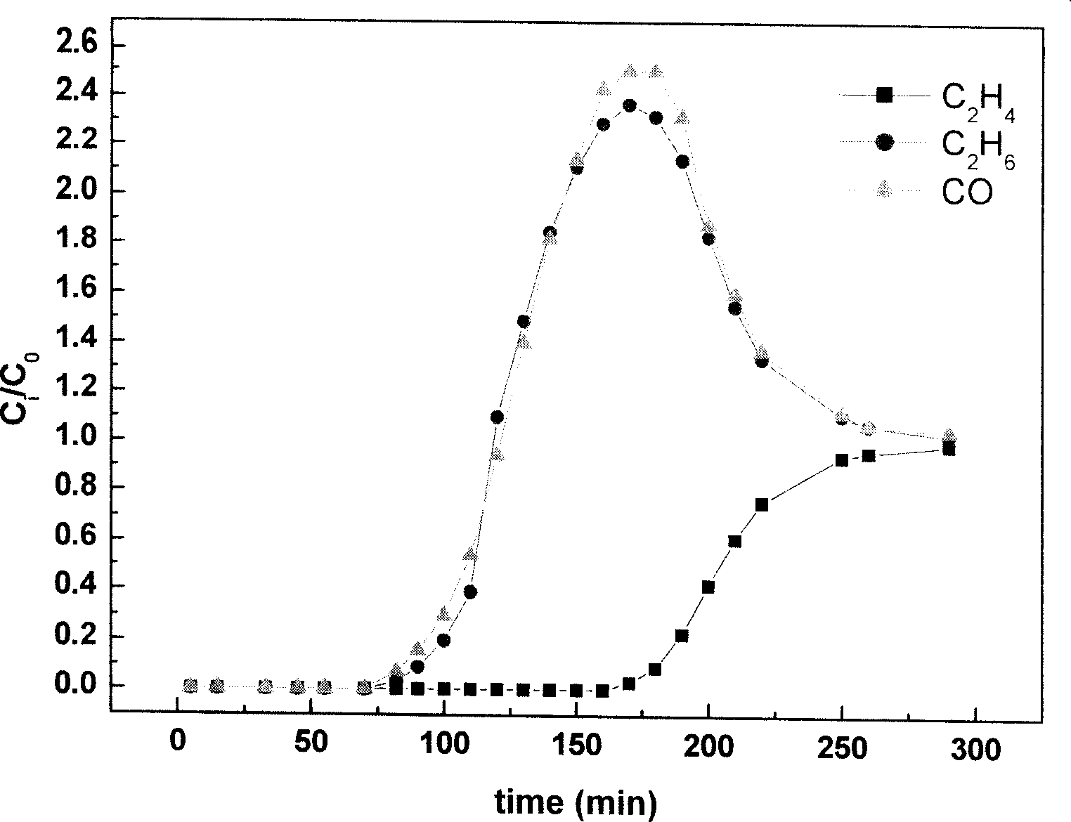 Adsorbent for low-concentration ethane separation and preparation thereof