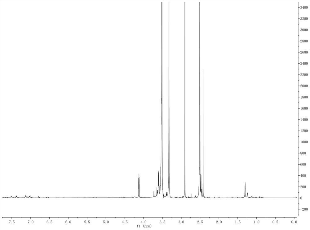 Pegylated icd inducer-ido inhibitor nanoconjugate and its preparation method and application