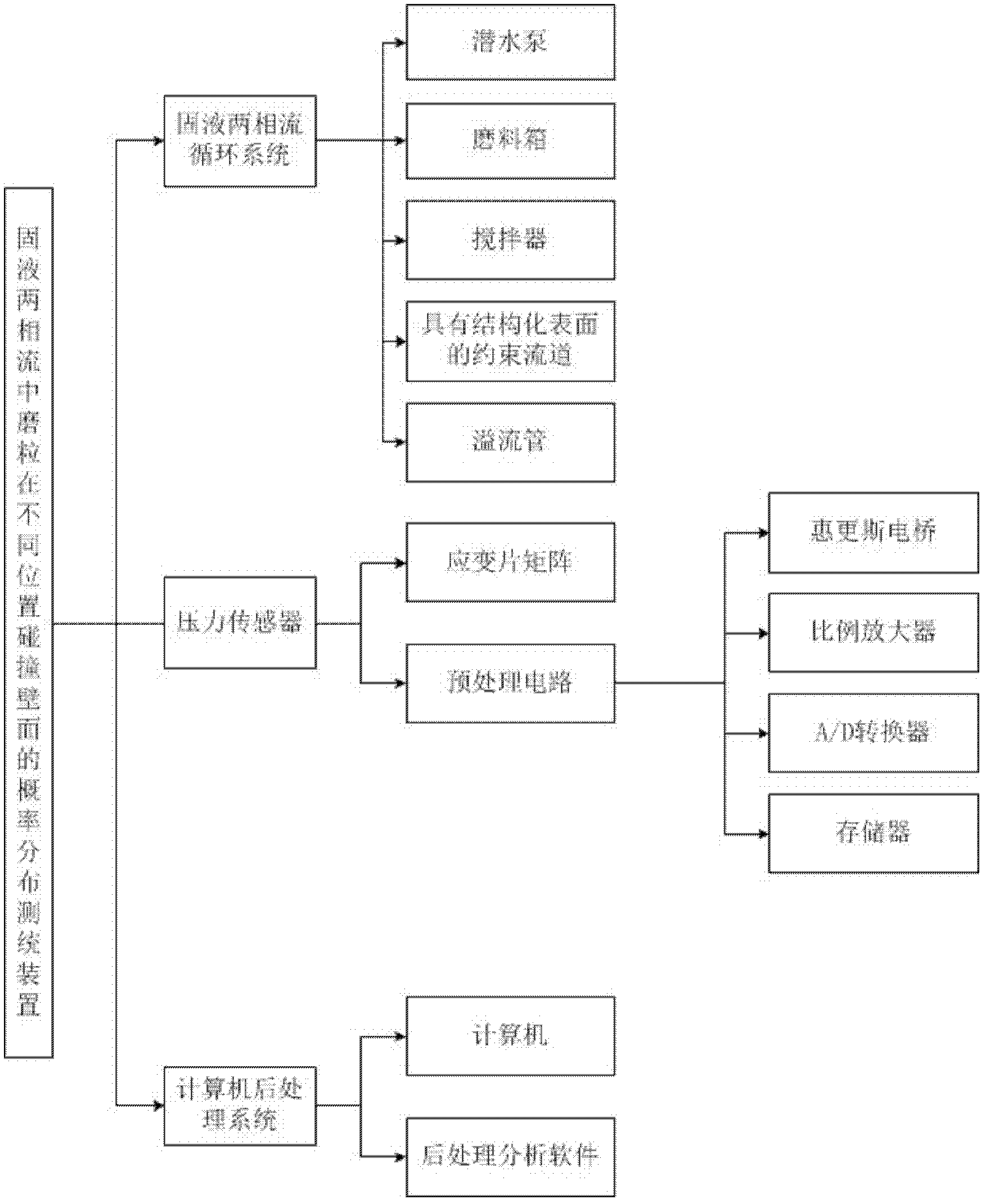 Probability distribution test device for collision by abrasive particles in solid and liquid two-phase flow on wall surface at different positions