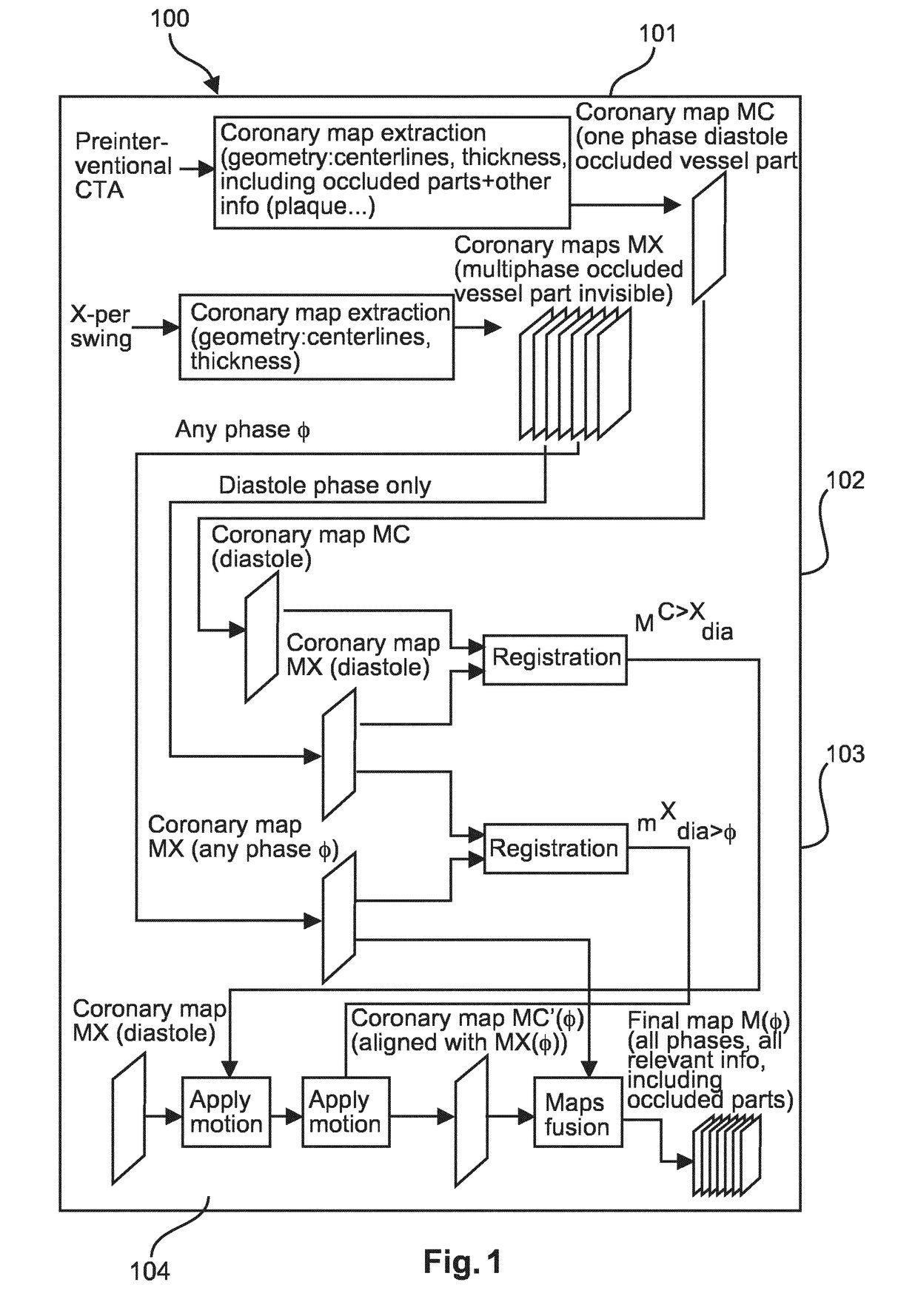 Device and method for medical imaging of coronary vessels