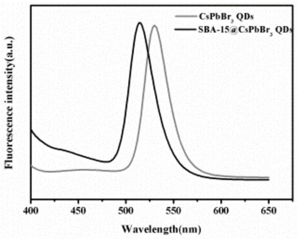 Detection method of dichlorvos based on cspbbr3 quantum dot-molecularly imprinted mesoporous material