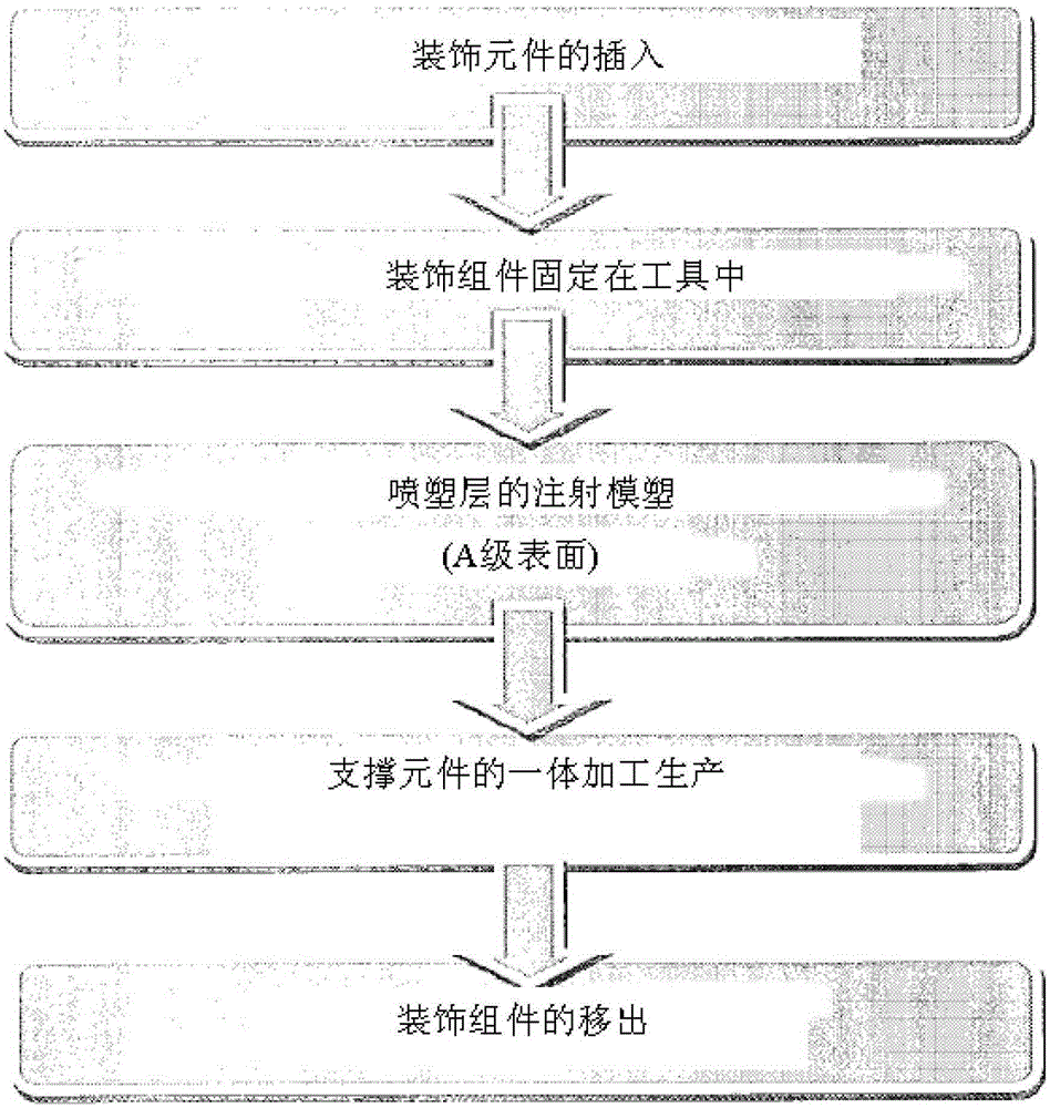Method for manufacturing decorative components