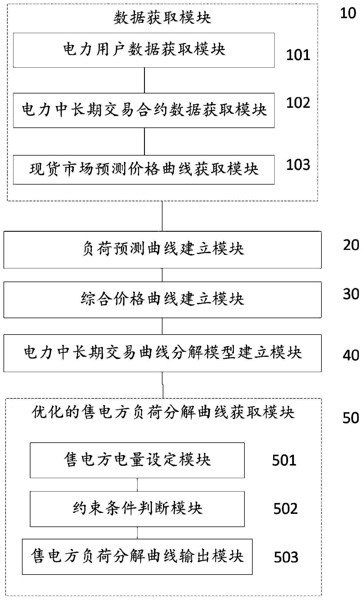 Method and system for medium-and-long-term power transaction curve decomposition