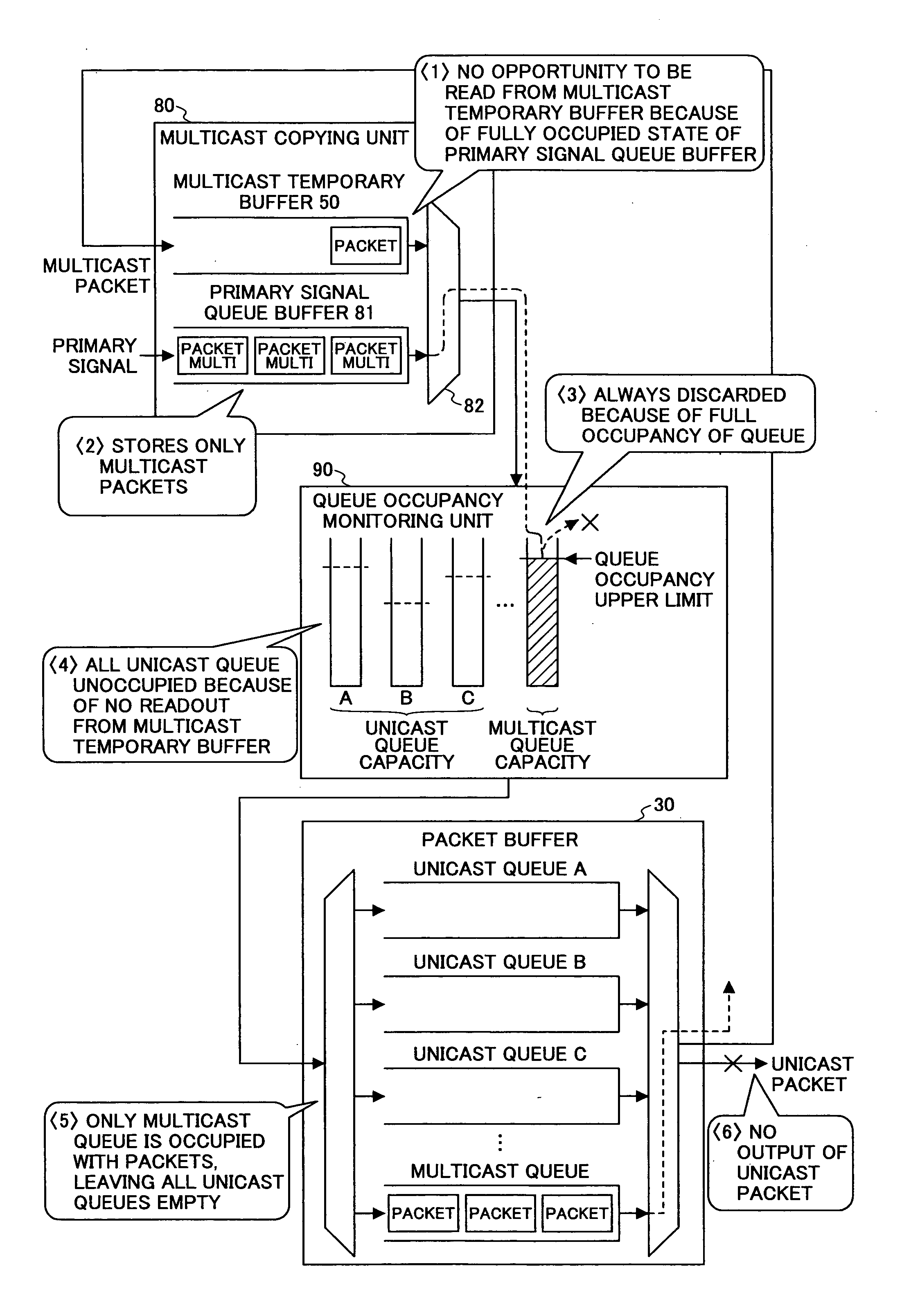 Method and apparatus for multicast packet readout control