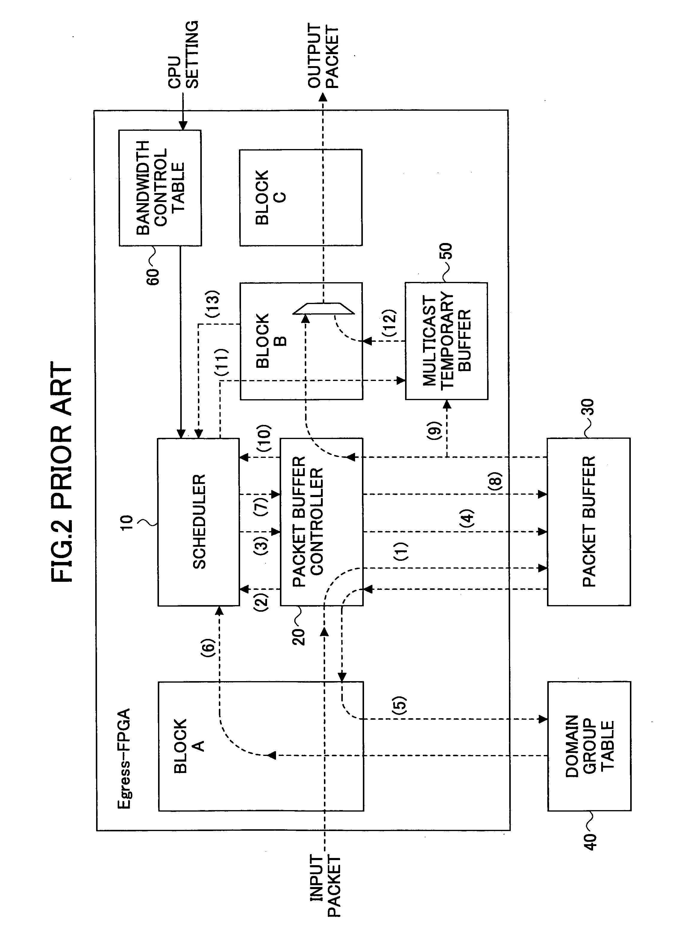Method and apparatus for multicast packet readout control