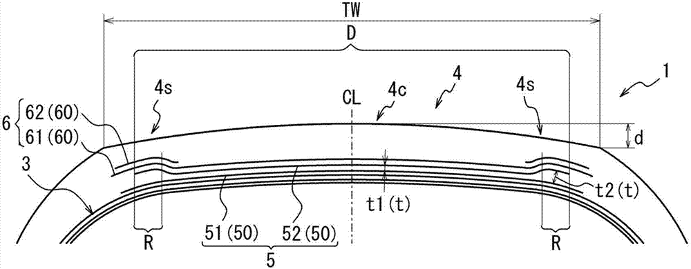 Pneumatic tire for passenger cars