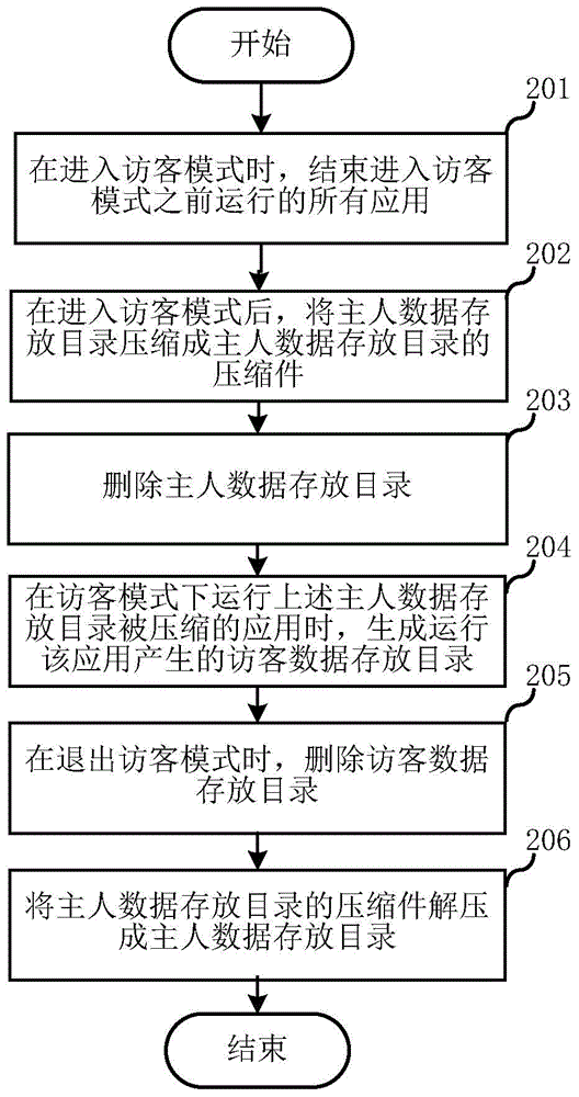 Method and system for isolating applications through data