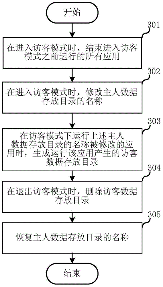 Method and system for isolating applications through data