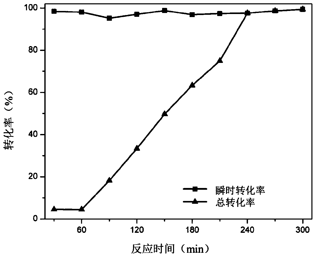 A kind of preparation method of the epoxy resin matrix composite material of toughening thermal conductivity and insulation