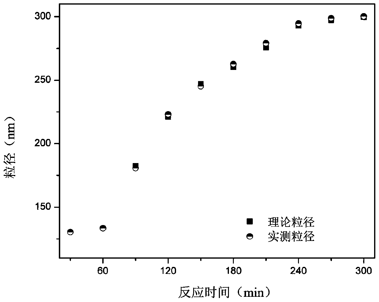 A kind of preparation method of the epoxy resin matrix composite material of toughening thermal conductivity and insulation