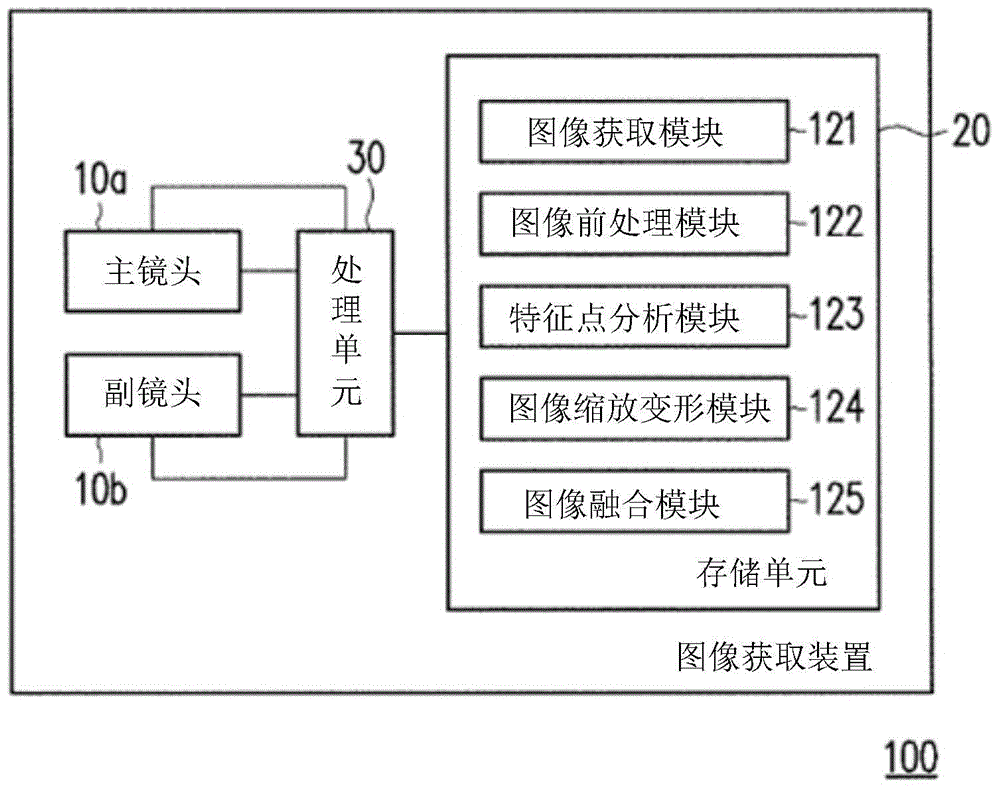 Image acquisition device and digital zooming method thereof