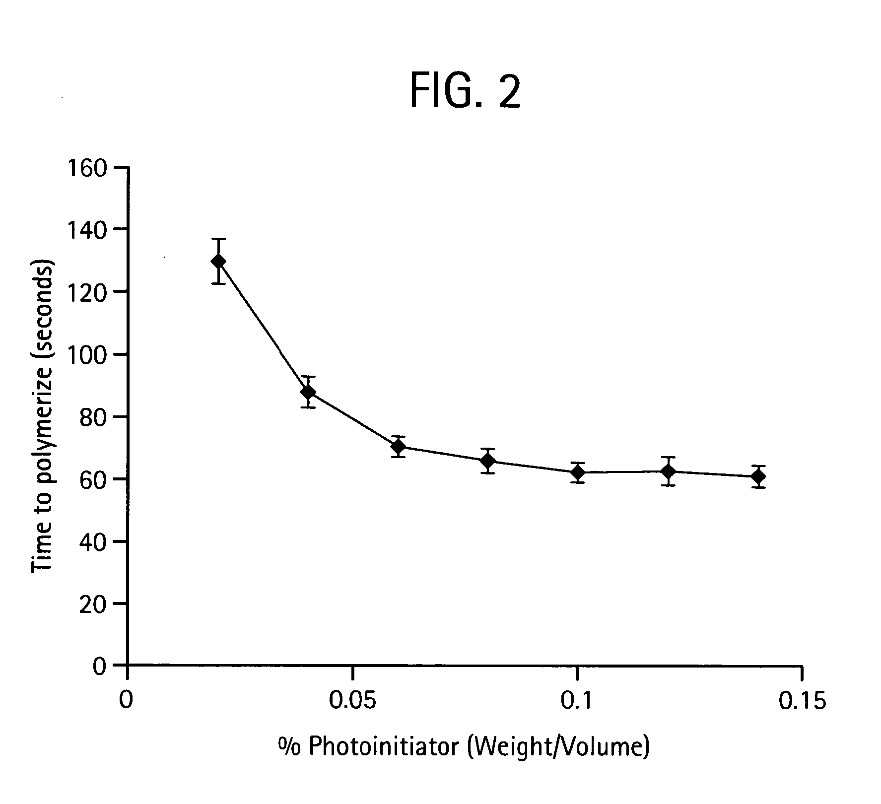 Methods of synthesis and use of chemospheres