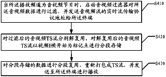 Method and system for enabling terminal to play DVB services