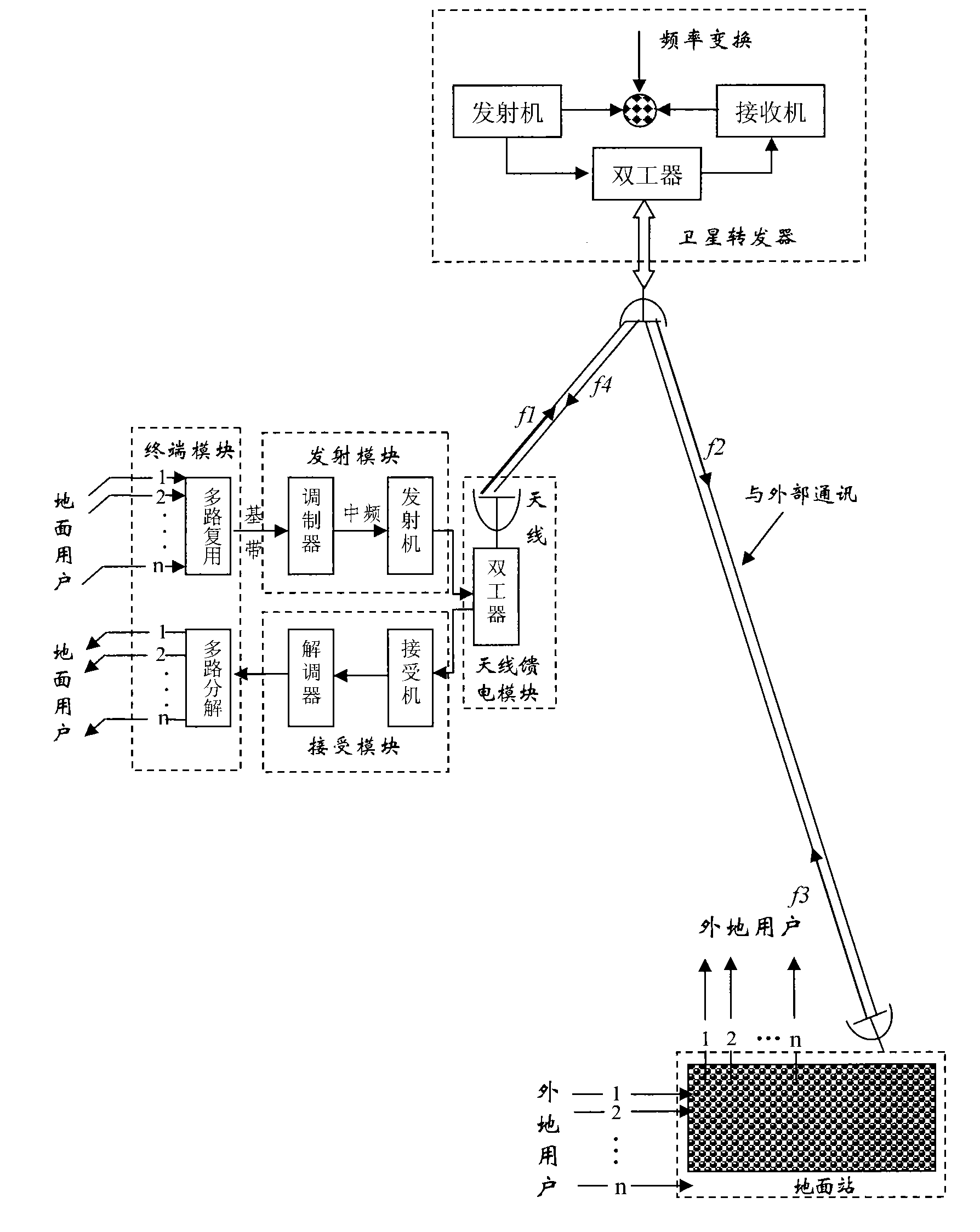 Mobile communication quick recovery system