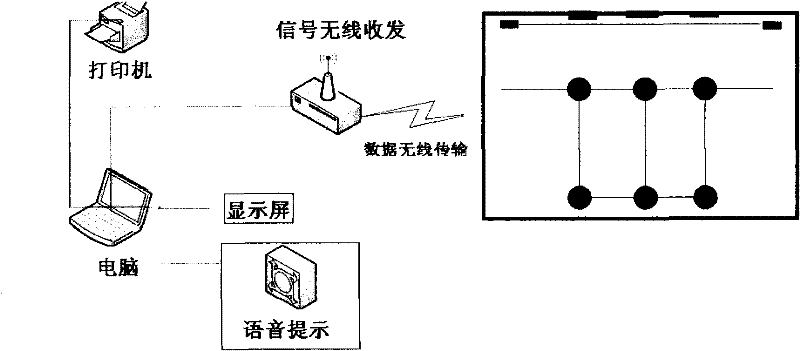 Portable and transportable wireless pile test system and method for farm machinery driving people