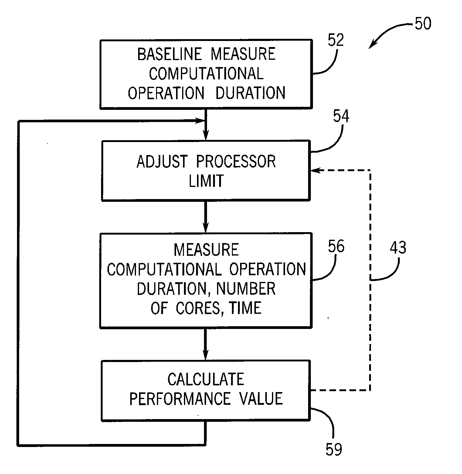 System and Method for Controlling Excessive Parallelism in Multiprocessor Systems