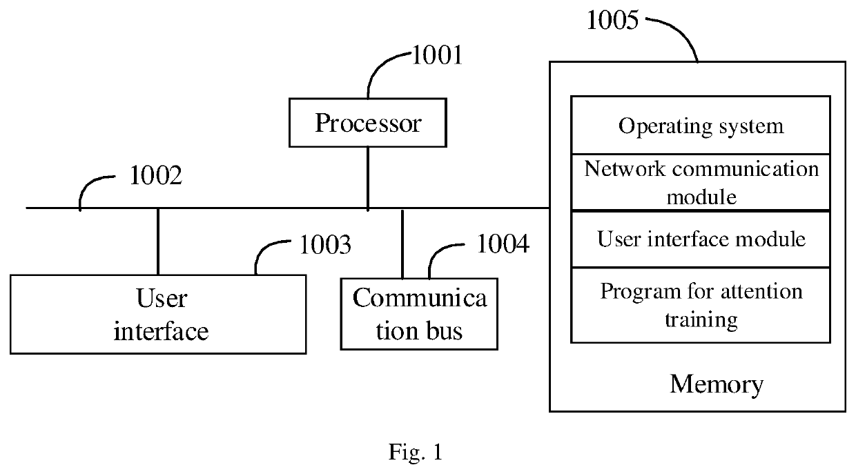 Method and device for attention training, and computer readable storage medium
