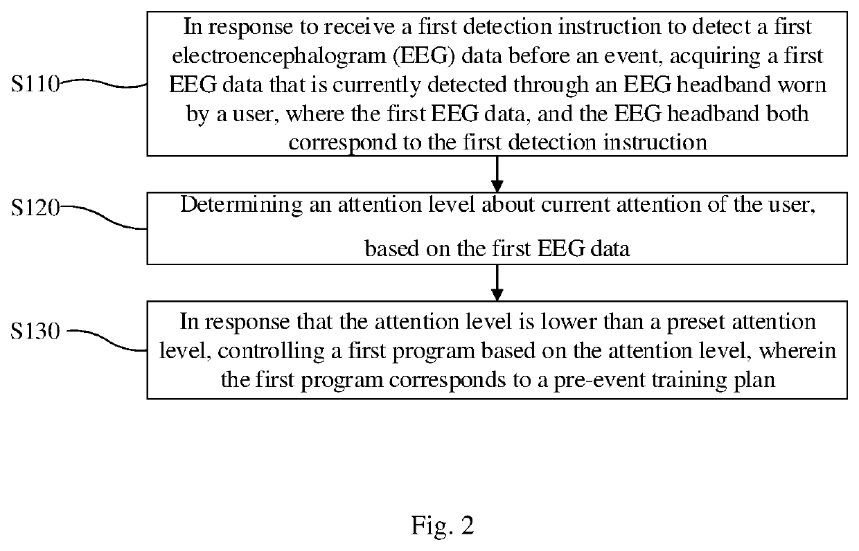 Method and device for attention training, and computer readable storage medium