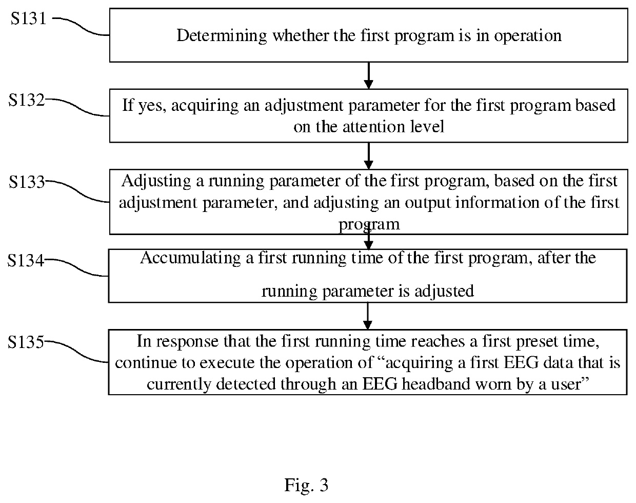 Method and device for attention training, and computer readable storage medium