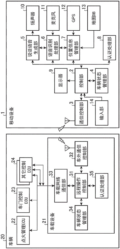 Mobile device, vehicle remote control system, vehicle remote control method, and program