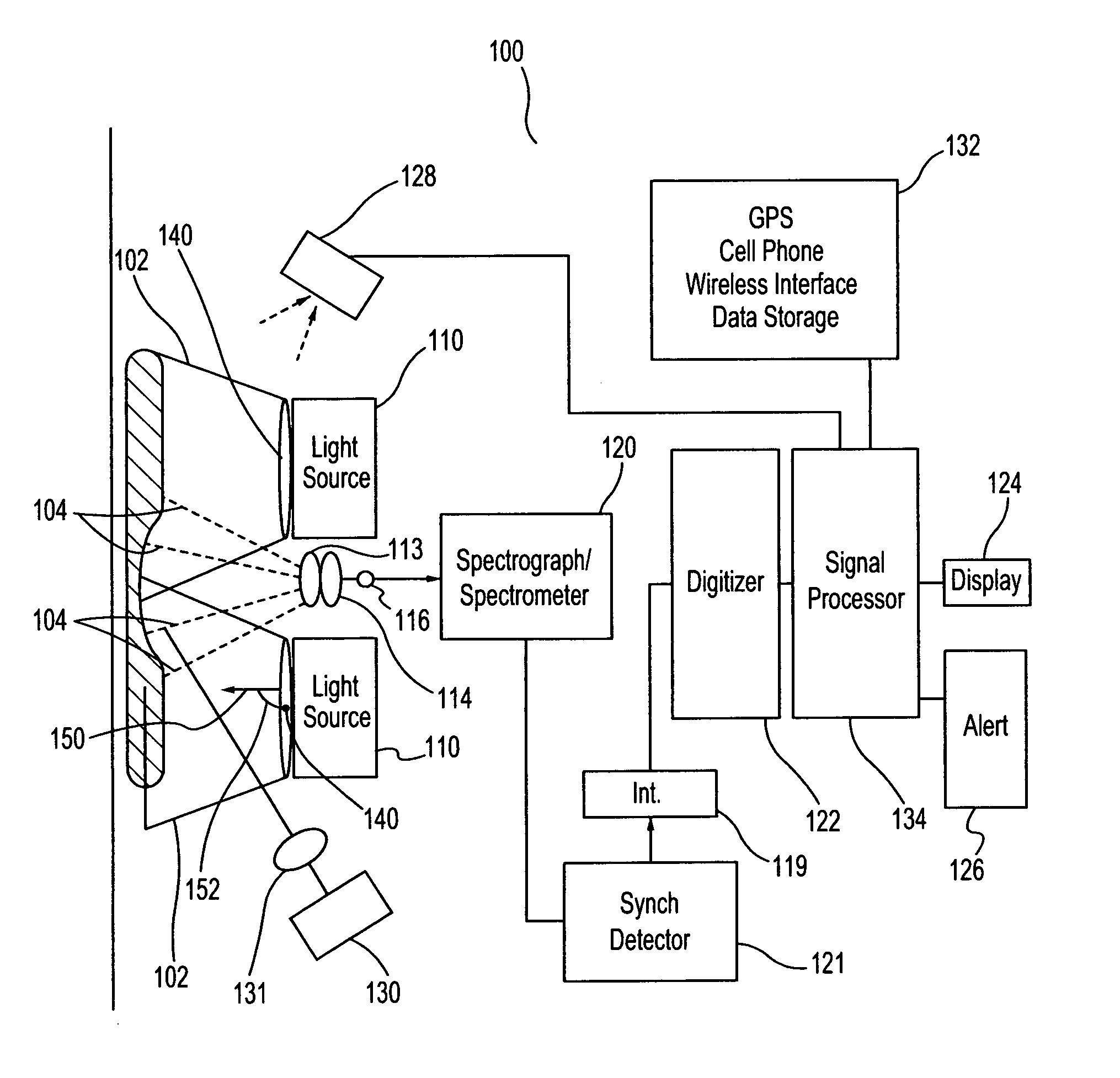 Substance detection, inspection and classification system using enhanced photoemission spectroscopy