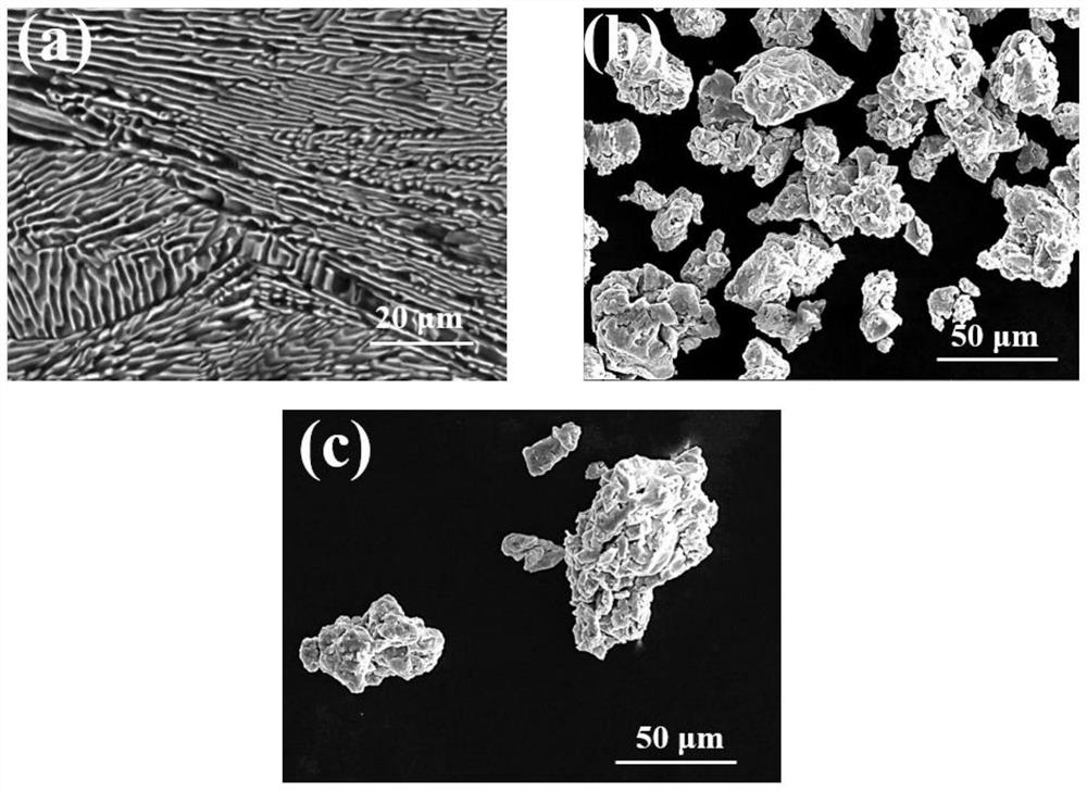 A kind of mg-ni alloy particle whose surface is inlaid with rare earth element ce and preparation method thereof