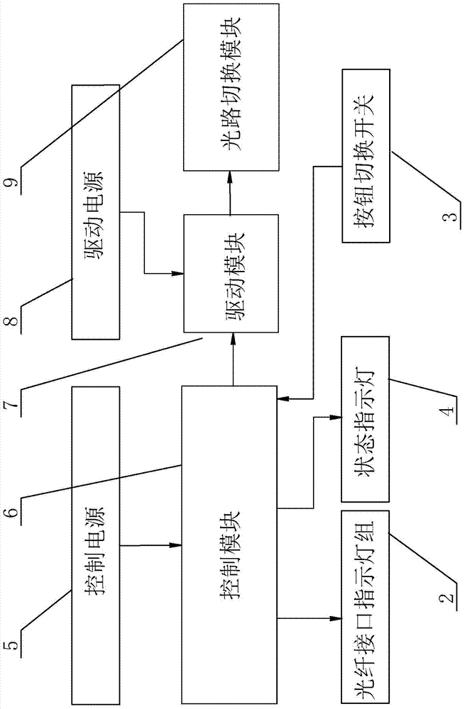 Work method of optical path switching interface mechanism of relay protection device