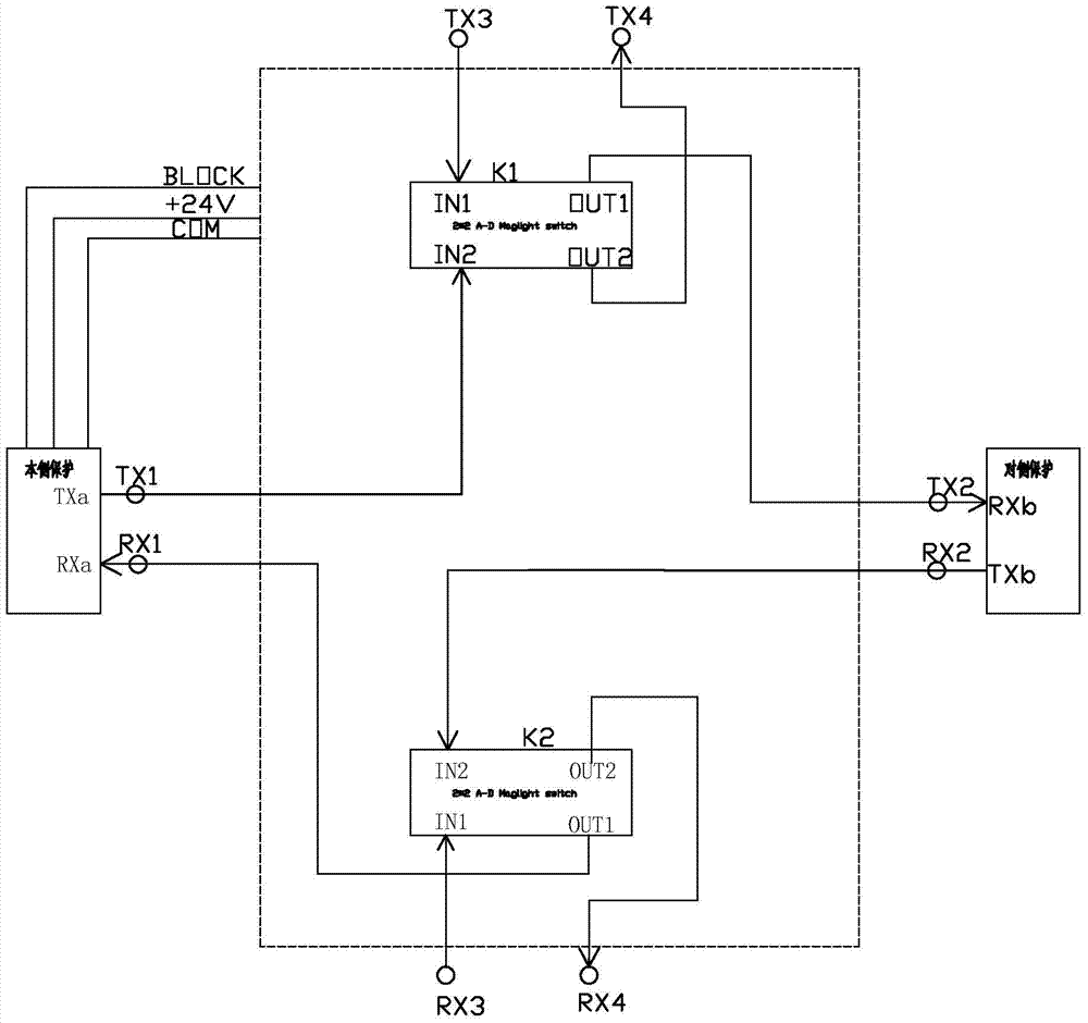 Work method of optical path switching interface mechanism of relay protection device