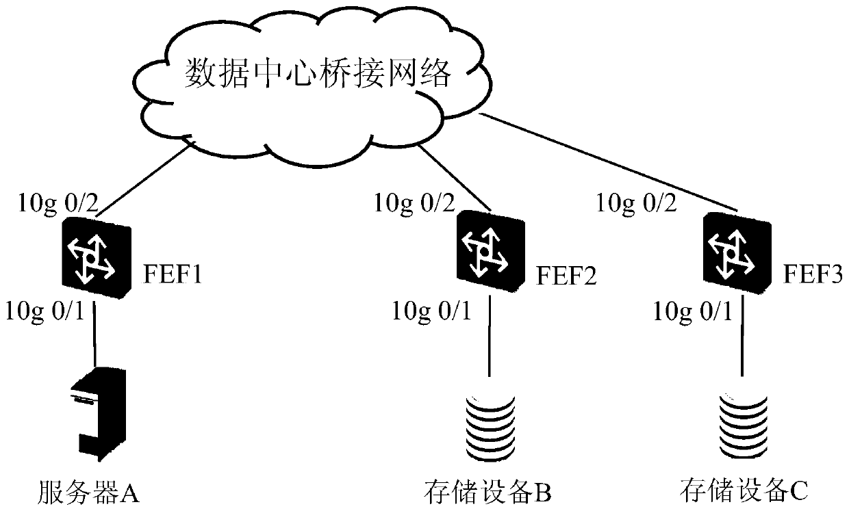 Routing Synchronization Method and Device