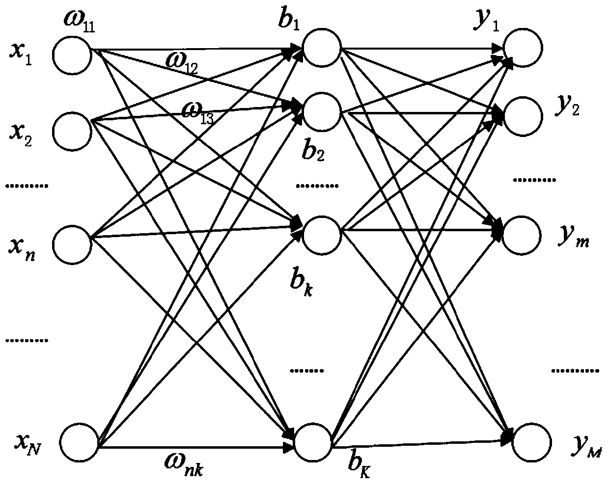 A Transformer Fault Diagnosis Method Based on Neural Network
