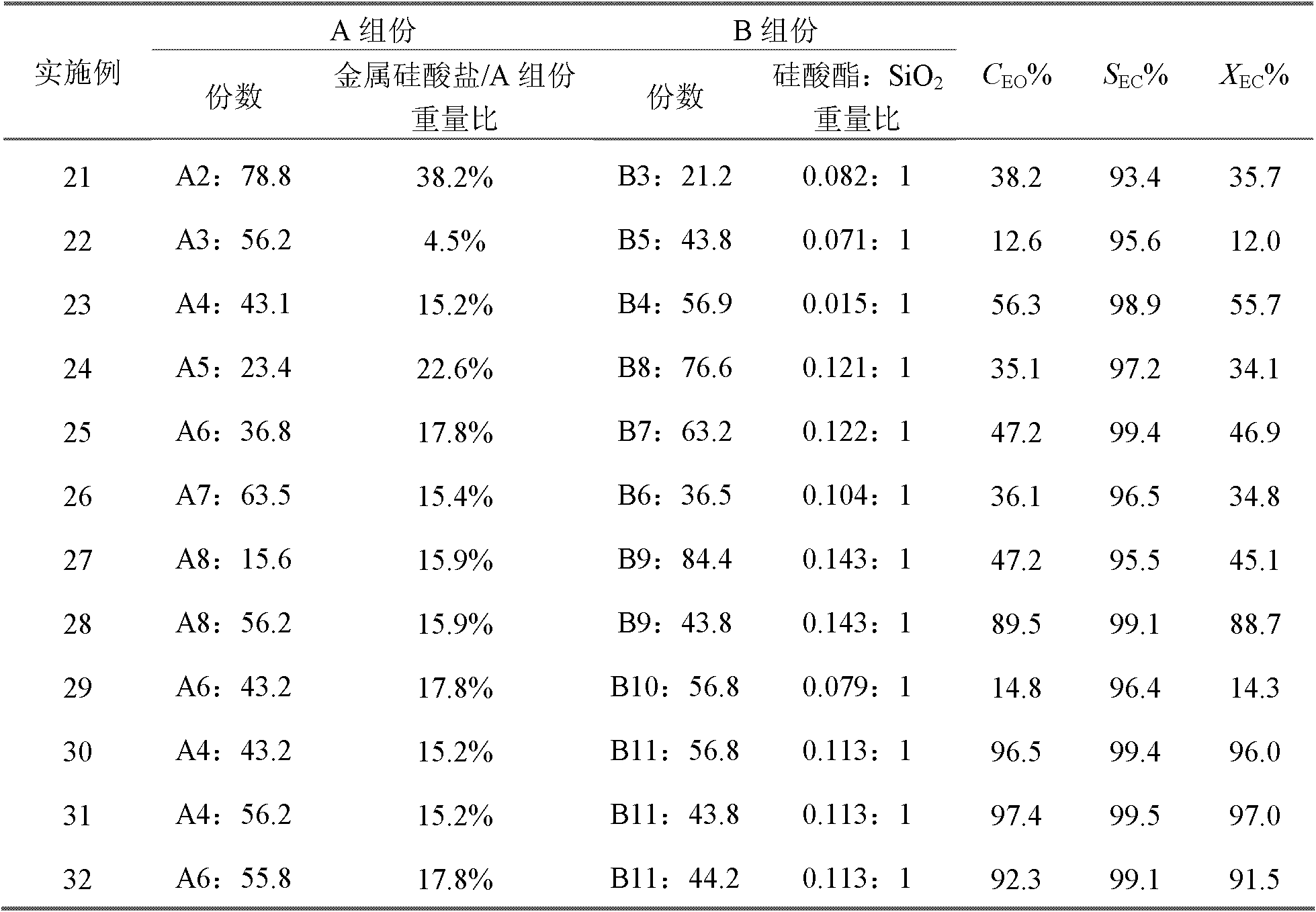 Catalyst for preparing ethylene carbonate by using ethylene oxide and carbon dioxide