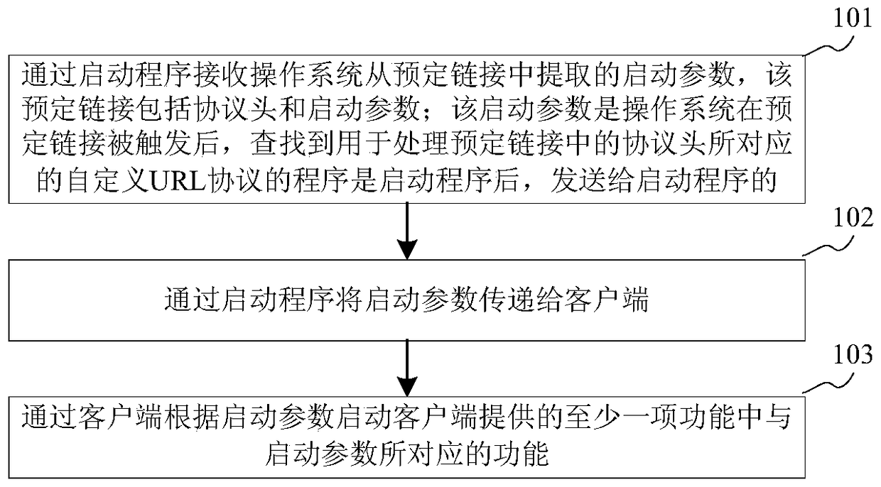 Function activation method, device and terminal