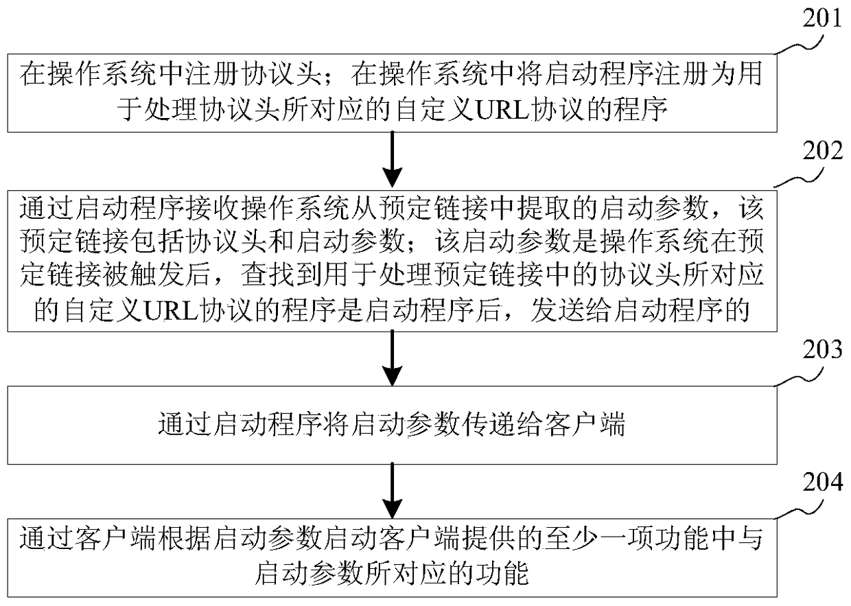 Function activation method, device and terminal