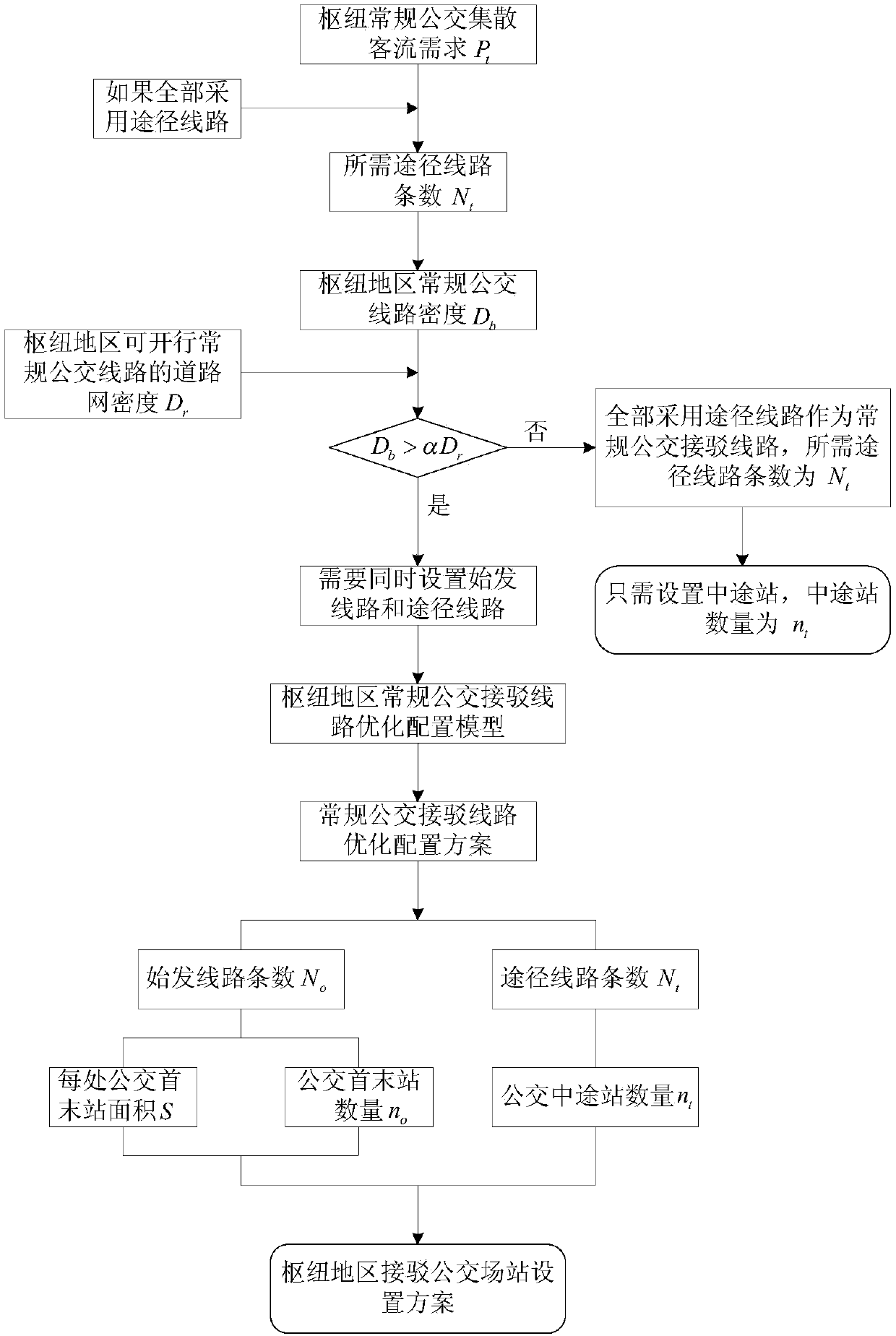 A method for setting up hub-connected bus stations based on transfer capacity matching