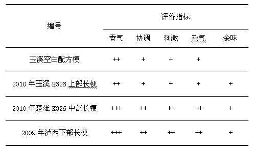 Additive for improving quality of cut stem, as well as preparation method, device and application thereof