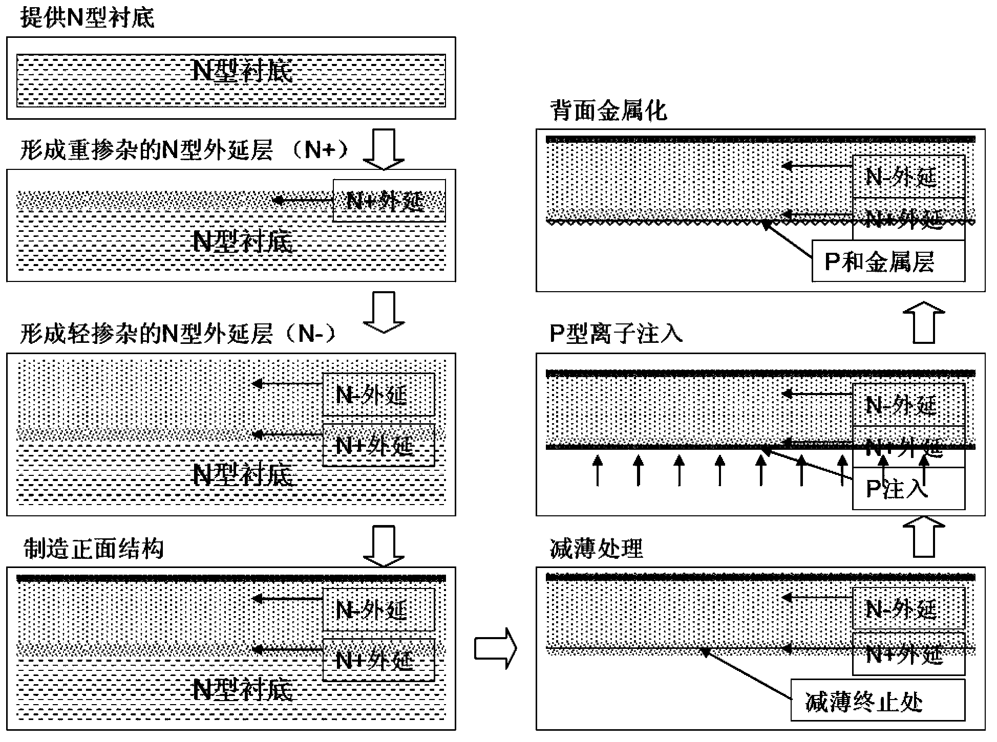 Method for manufacturing field cut-off type insulated gate bipolar transistor