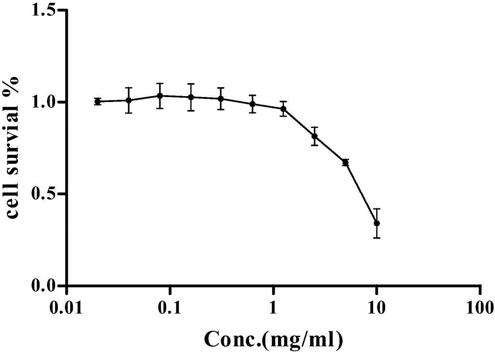 Preparation method of mauremys mutica polypeptide and mauremys mutica polypeptide facial mask