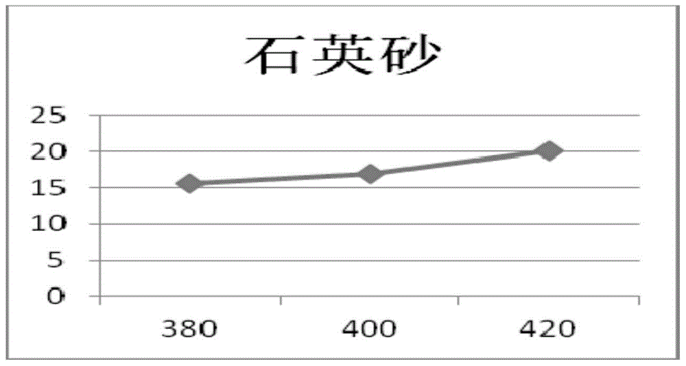 A geomechanical model similar material for simulating V-type surrounding rocks