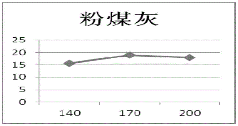 A geomechanical model similar material for simulating V-type surrounding rocks