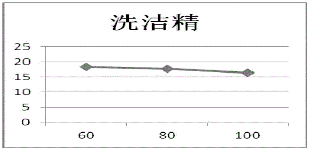 A geomechanical model similar material for simulating V-type surrounding rocks